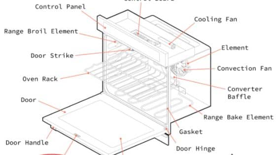 Oven Making Clicking Noise